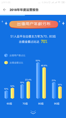 大数据告诉你出借人群特点比较