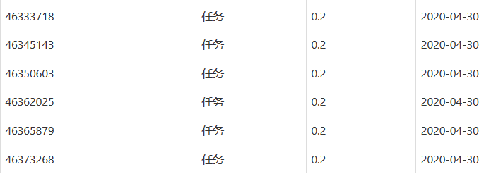 微小宠为什么打不开了?类似微小宠利用微信赚钱的还有哪些?